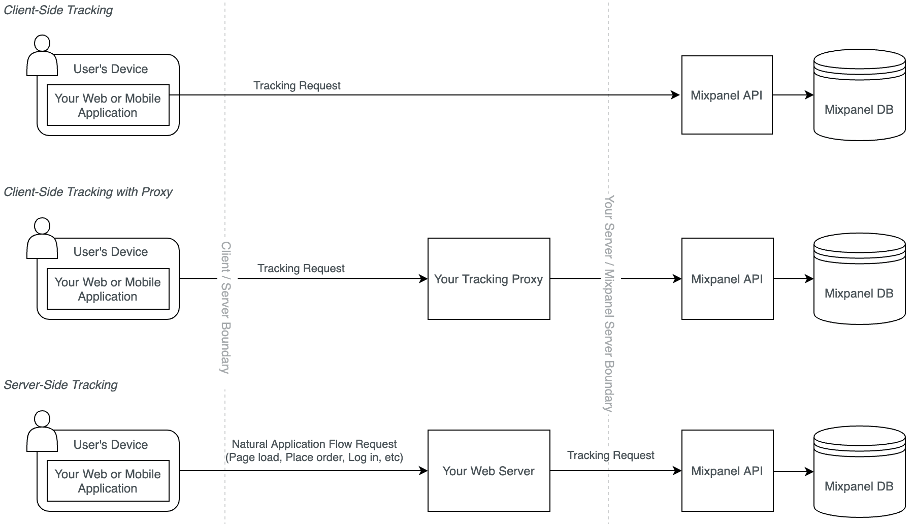 client-side vs server-side